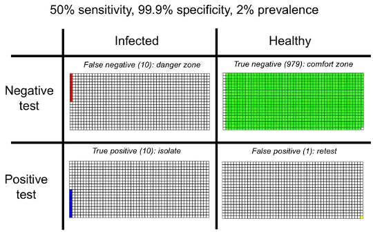 Here's What Happens When We Test Lots Of People For Coronavirus As Cases Are Falling